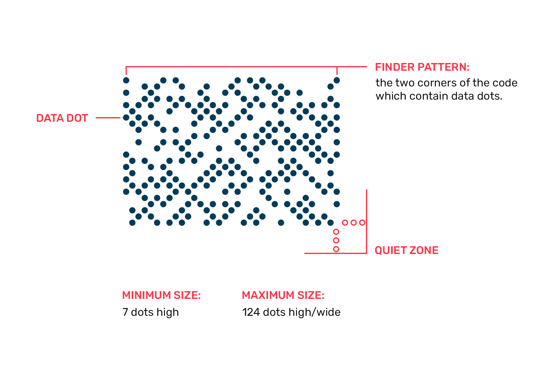 DotCode Barcode Example