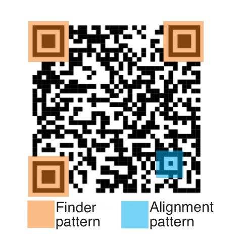 scan1